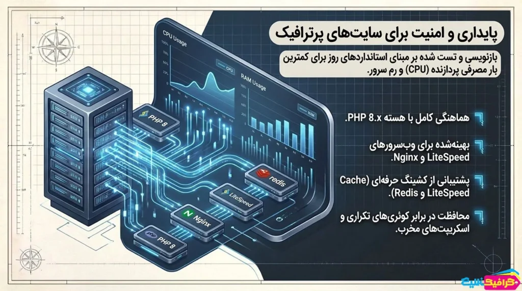 قالب وردپرس ونتریو