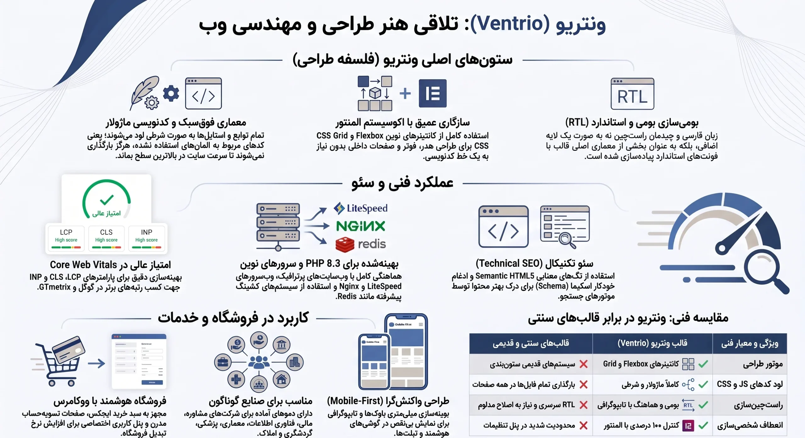 قالب ventrio